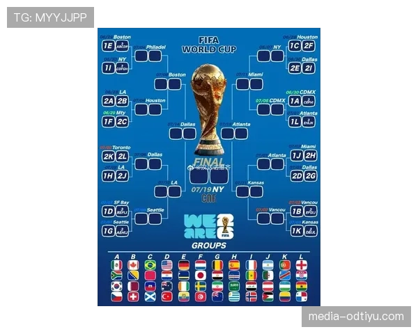 2026世界杯48支球队分12个小组如何分组规则