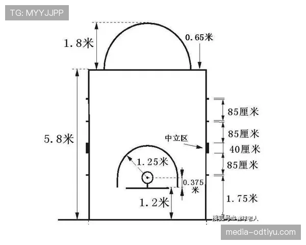 篮球三分线规则详解：从投射距离到得分计算的完整指南