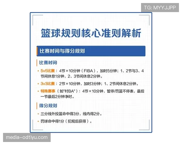 篮球比赛中进攻时间规则的具体内容与执行标准