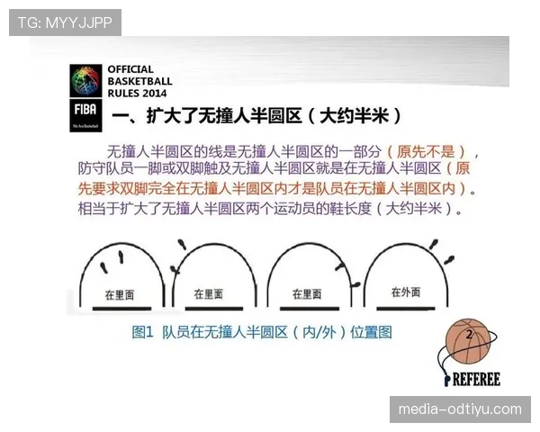篮球规则讲解：正确理解阻挡与防守站位的判定标准