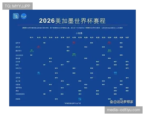 2026世界杯官方晋级对阵规则