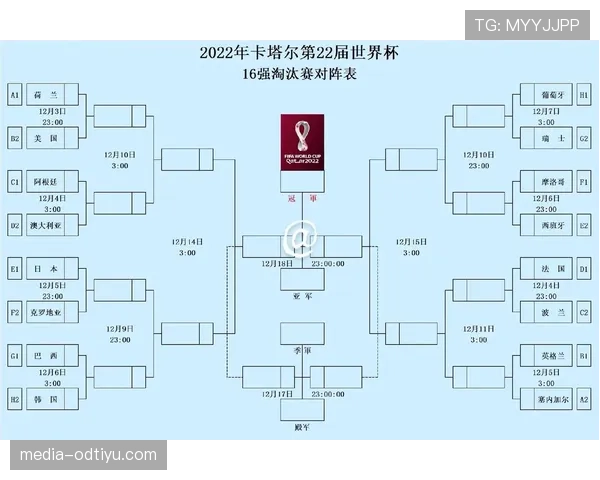 世界杯小组赛焦点战赛前实力指数排名