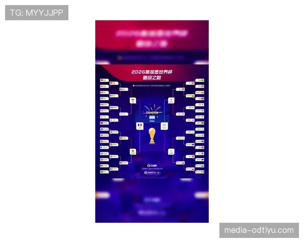 2026世界杯规则下如何晋级32强