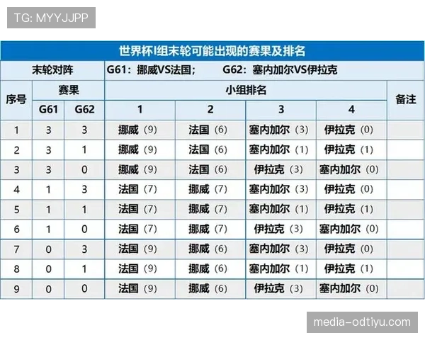 世界杯J组赛程难度排行榜